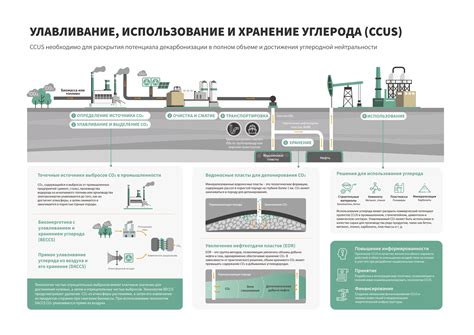 Хранение и использование