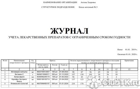 Хранение и срок годности пирога с кефирным тестом