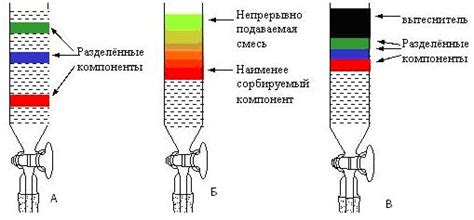 Хроматографический метод поиска меди