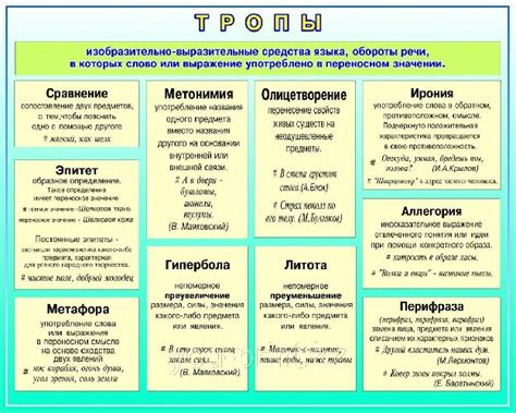 Художественная выразительность в литературе