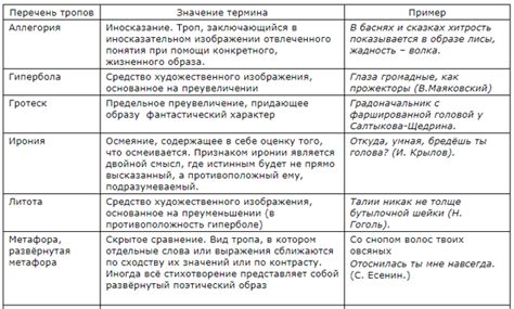 Художественные приемы в создании мыльных аксессуаров