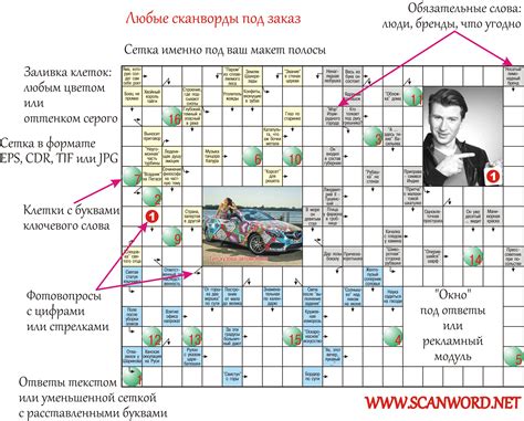 Художник Куинджи: сканворд 5 букв - всё, что нужно знать!