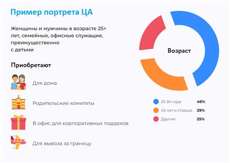 Цвета и целевая аудитория: адаптация под потребности