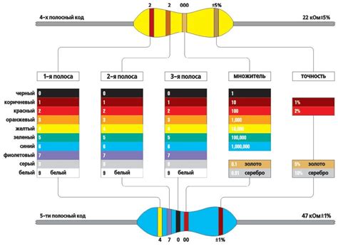 Цветные полоски калькулятора резистора
