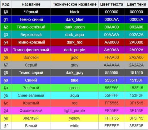 Цветовая палитра и шрифты