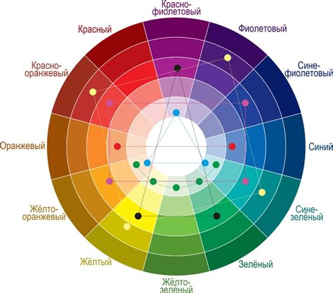 Цветовая схема и шрифты для создания эстетичного дизайна