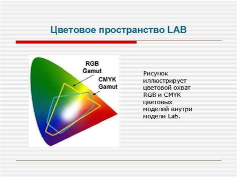 Цветовое воспроизведение