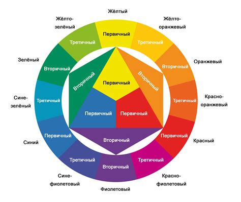 Цветовые сочетания плитки