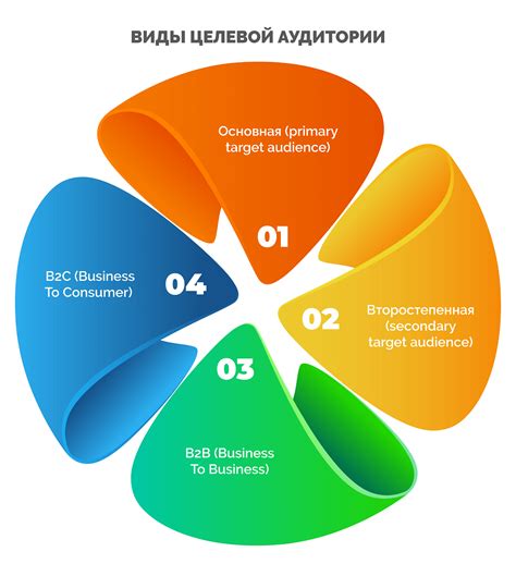 Целевая аудитория и ее определение