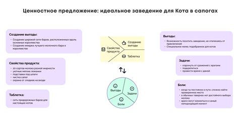 Целевая аудитория и объем услуг