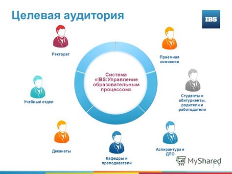 Целевая аудитория и сегментация контактов