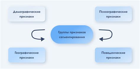 Целевая аудитория и тип канала