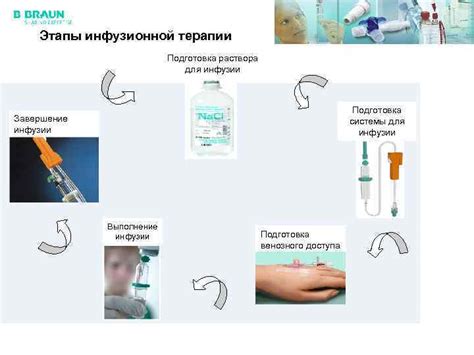 Цели и задачи использования глюкозы в инфузионной терапии