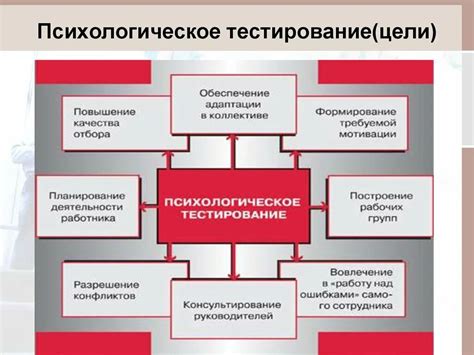 Цели и задачи теста посадка