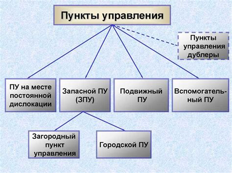 Цель и назначение