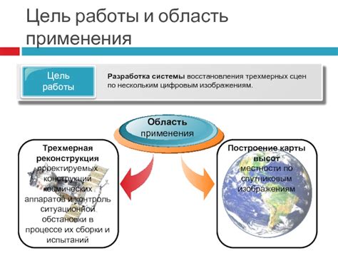 Цель и область применения Кн 35