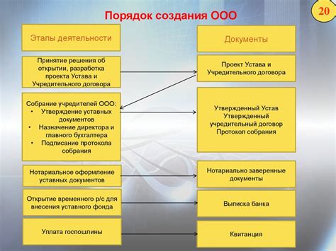 Цель и обязанности лицензии на фармацевтическую деятельность