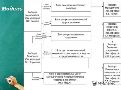 Цель и специализация