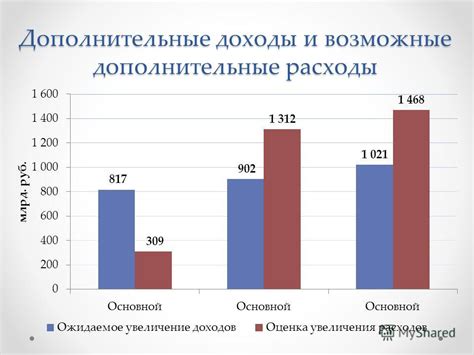 Цена и возможные дополнительные расходы