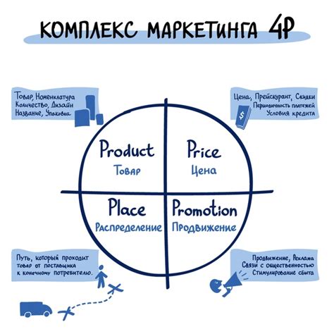 Цена и доступность для покупателя