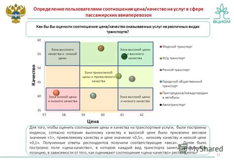 Цена путеводителя и соотношение цены-качества