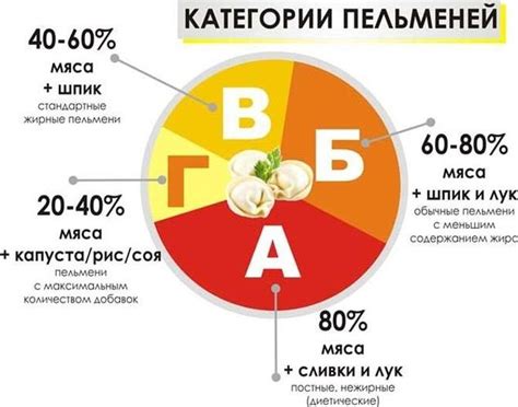 Цена сосисок категории А и категории В