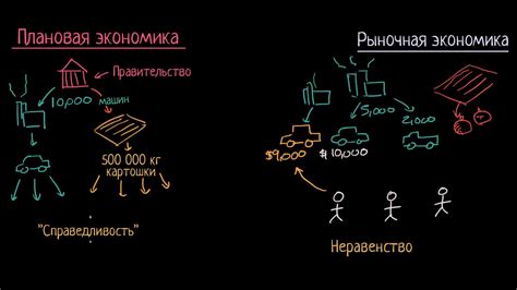 Централизация власти и плановая экономика