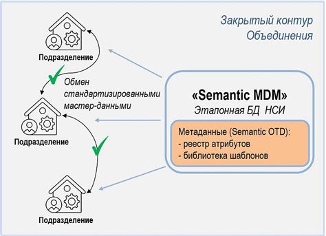 Централизованное управление данными