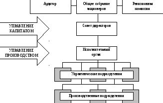 Центральное значение Акционерного общества