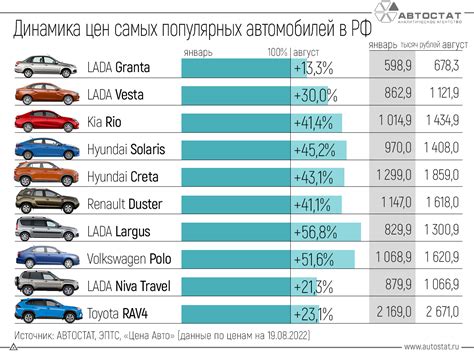 Цены на объединение волос в РБ