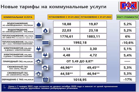 Цены на почтовые услуги в Уфе