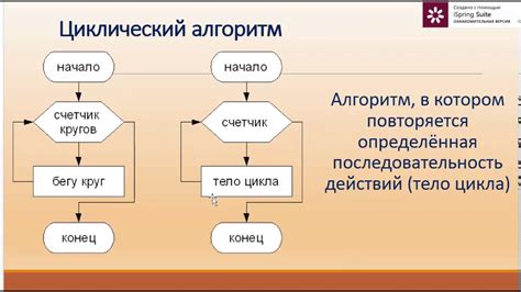 Циклические алгоритмы