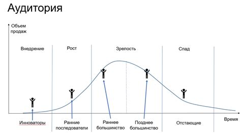 Цикл подготовки поверхности и выбор лучшего времени