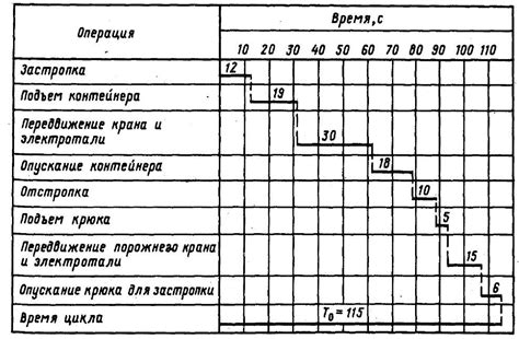 Цикл работы крана: структура и функции