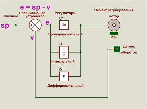 Цикл работы регулятора