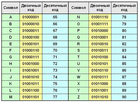 Цифровой код и его особенности