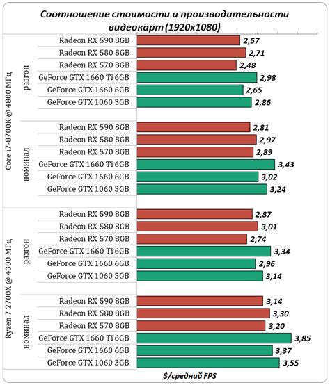 Цифры в названиях видеокарт Nvidia и их значение