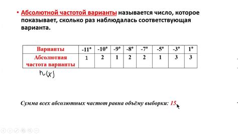 Частота в статистике для 7 класса: формула и примеры