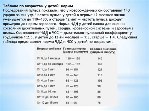 Частота дыхательных движений: методы измерения и значения