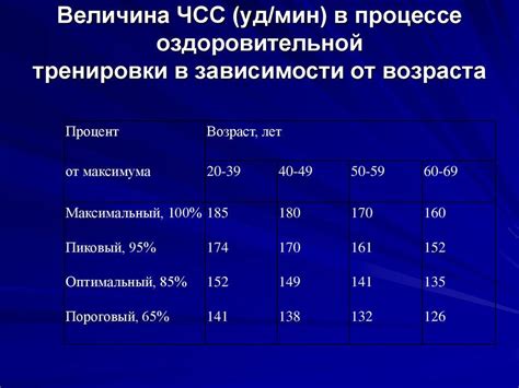 Частота использования сокращений имени Катя в повседневной жизни