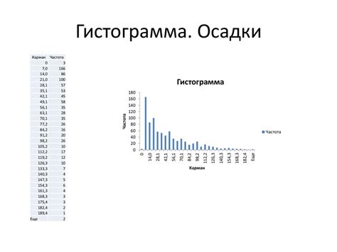 Частота и карман в гистограмме: важные понятия и их примеры