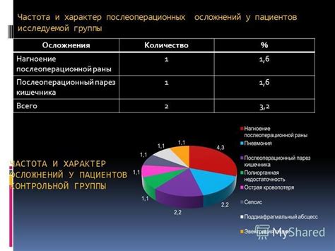 Частота и характер кишечника