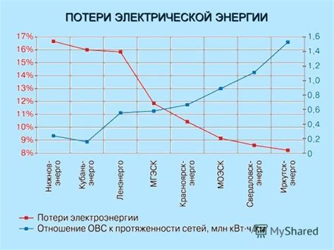 Частота и эффективность в лечении мильграммой