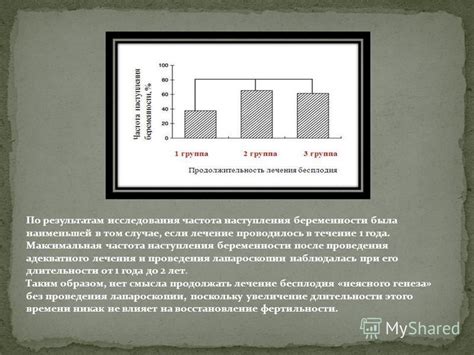 Частота проведения исследования