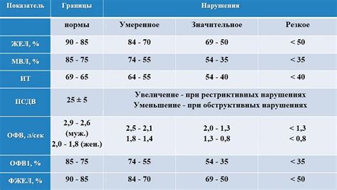 Частота проведения и длительность процедуры