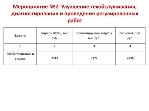 Частота проведения техобслуживания водогрейных объектов