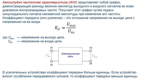 Частотная характеристика