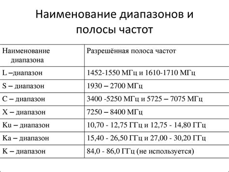 Частотные диапазоны использования