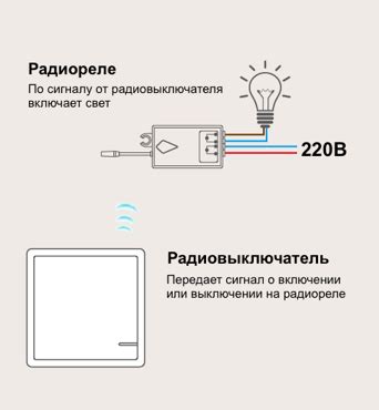 Часто задаваемые вопросы по настройке интернета МегаФон