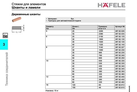 Часто используемые размеры